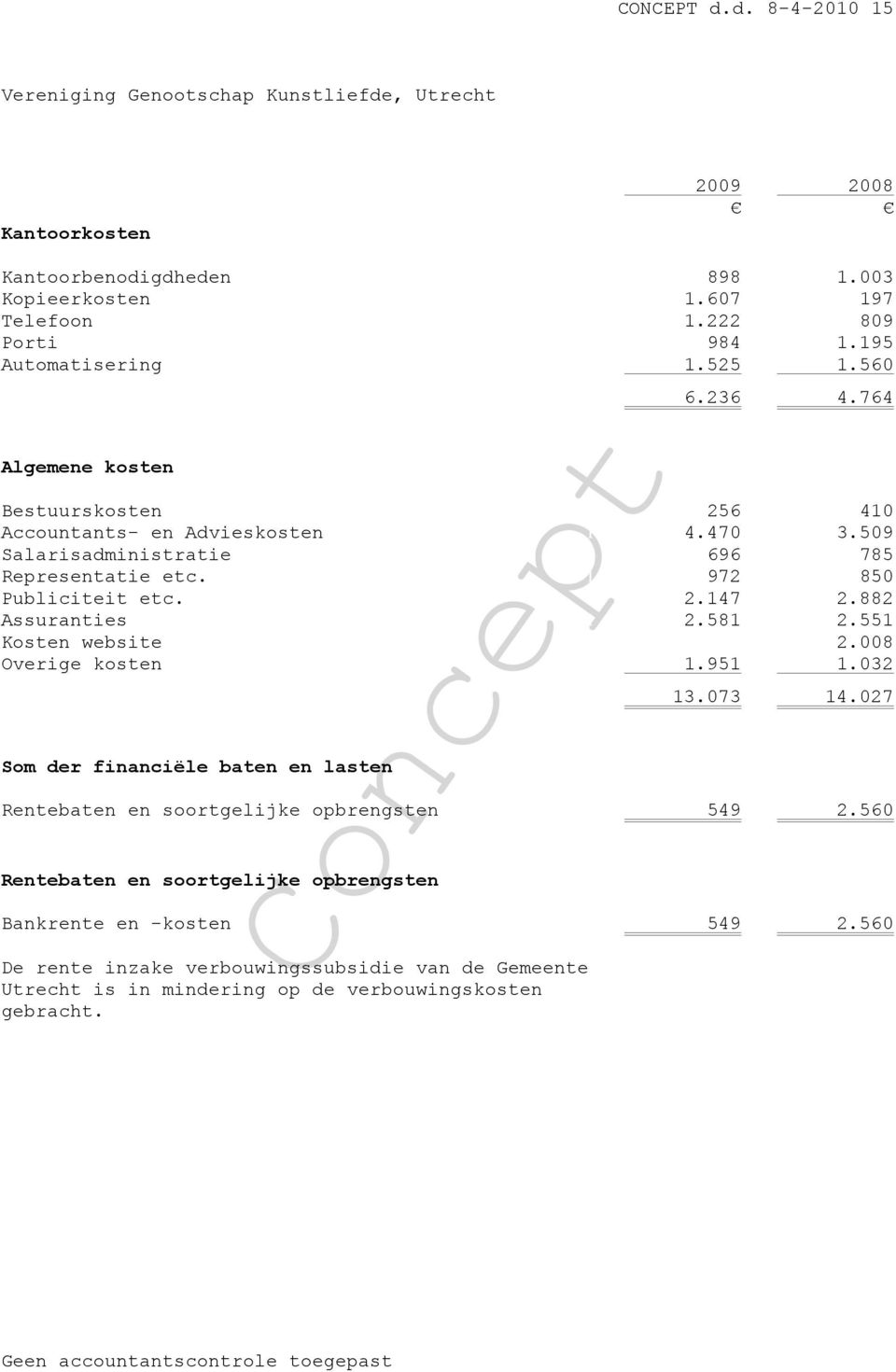 1 2.147 2.882 Assuranties 1 2.581 2.551 Kosten website 1 2.008 Overige kosten 1 1.951 1.032 Som der financiële baten en lasten 2 13.073 14.