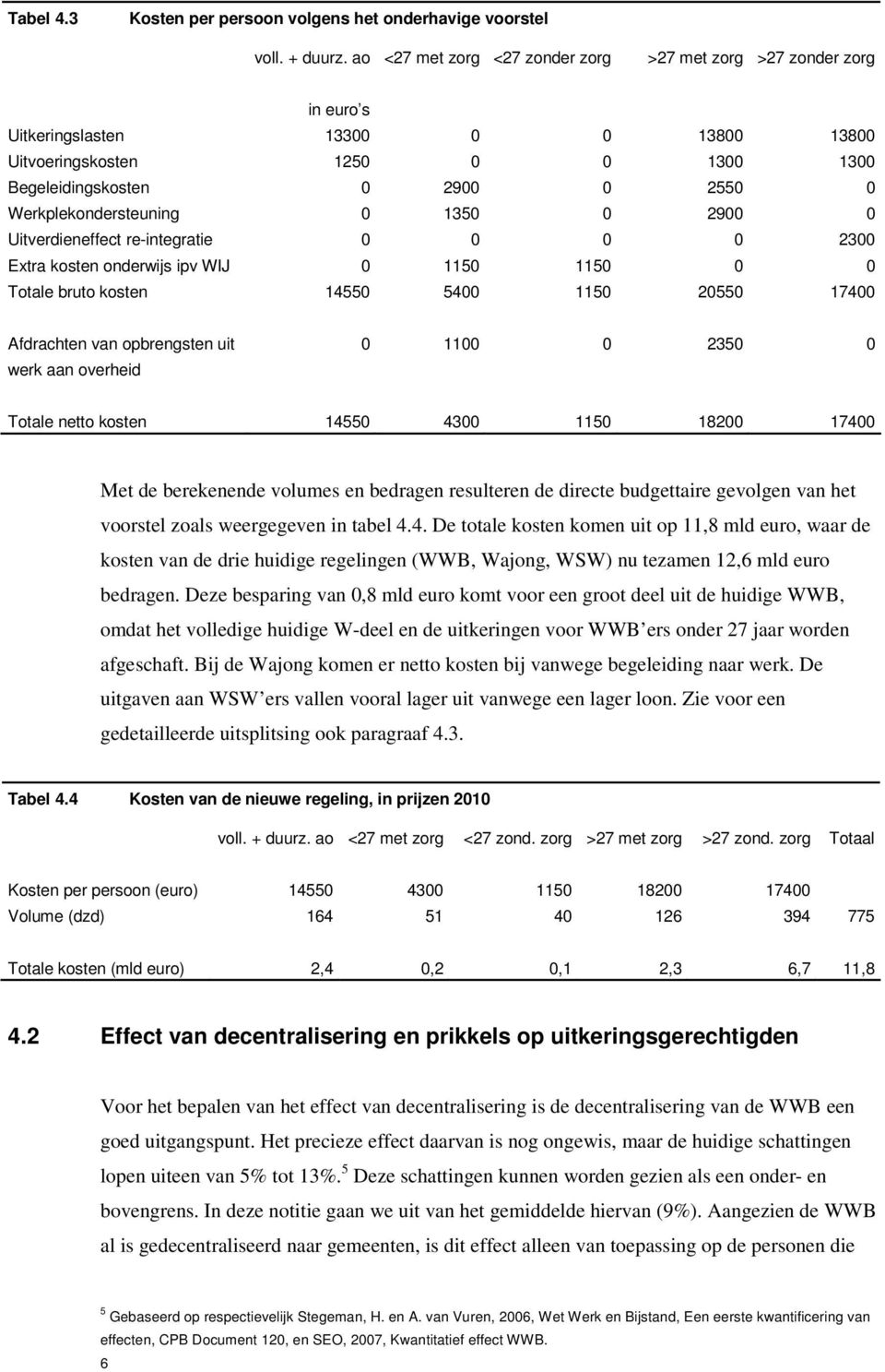 Werkplekondersteuning 0 1350 0 2900 0 Uitverdieneffect re-integratie 0 0 0 0 2300 Extra kosten onderwijs ipv WIJ 0 1150 1150 0 0 Totale bruto kosten 14550 5400 1150 20550 17400 Afdrachten van