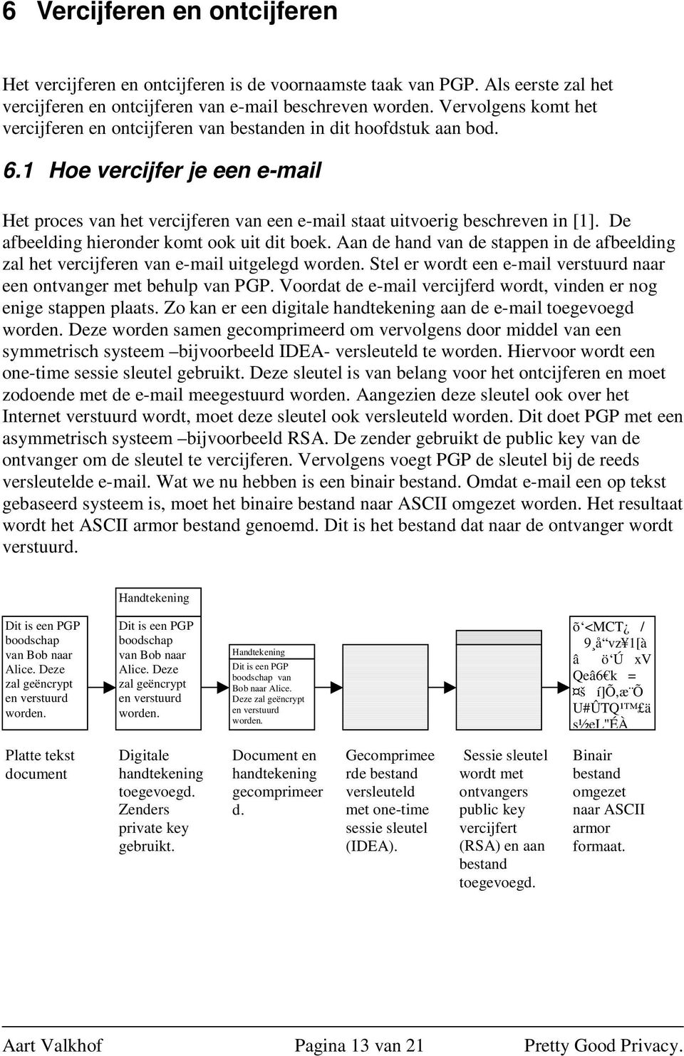 De afbeelding hieronder komt ook uit dit boek. Aan de hand van de stappen in de afbeelding zal het vercijferen van e-mail uitgelegd worden.