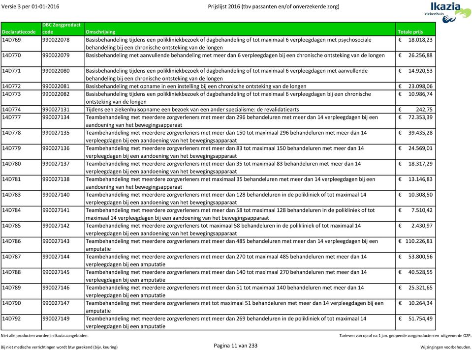 26.256,88 14D771 990022080 Basisbehandeling tijdens een polikliniekbezoek of dagbehandeling of tot maximaal 6 verpleegdagen met aanvullende 14.