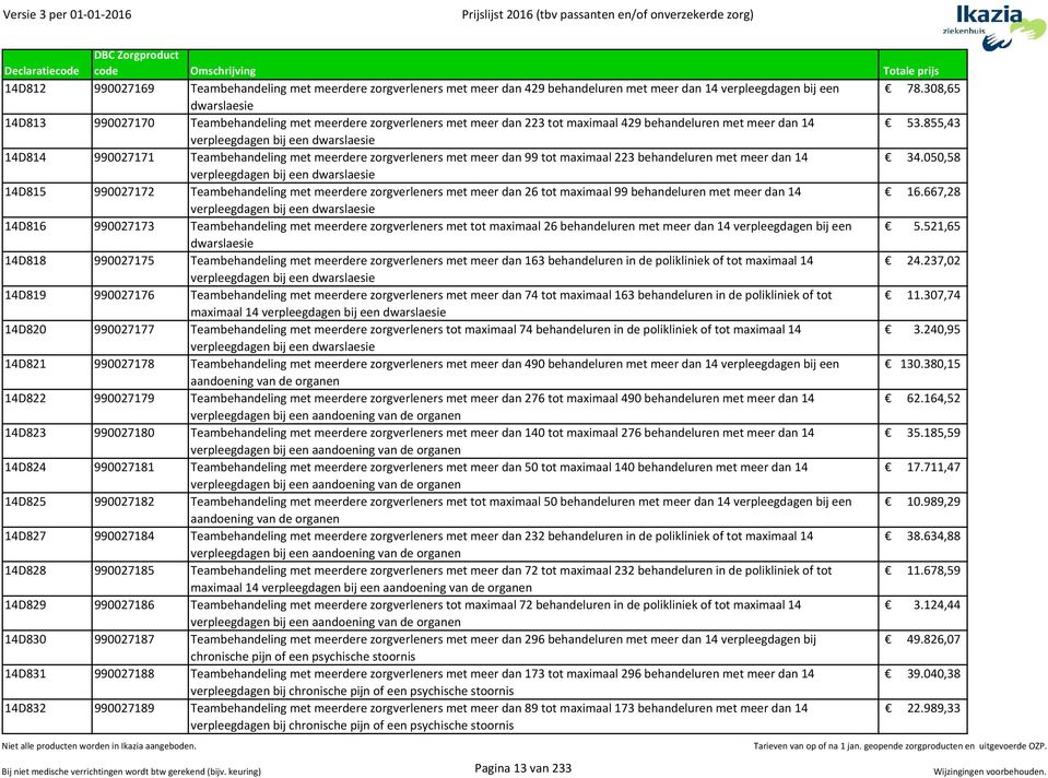 855,43 verpleegdagen bij een dwarslaesie 14D814 990027171 Teambehandeling met meerdere zorgverleners met meer dan 99 tot maximaal 223 behandeluren met meer dan 14 34.