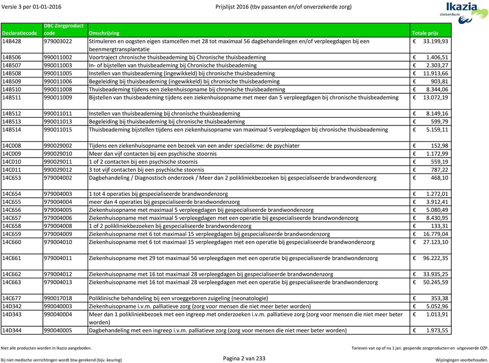 406,51 14B507 990011003 In- of bijstellen van thuisbeademing bij Chronische thuisbeademing 2.303,27 14B508 990011005 Instellen van thuisbeademing (ingewikkeld) bij chronische thuisbeademing 11.