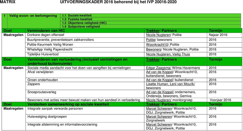 Politie/ bewoners 2016 Politie Keurmerk Veilig Wonen Woonkracht10/ Politie 2016 WhatsApp Veilig Papendrecht Bewoners/ Nicole Nugteren, Politie 2016 Tijdelijke Huisverbod Nicole Nugteren, Veilig Thuis