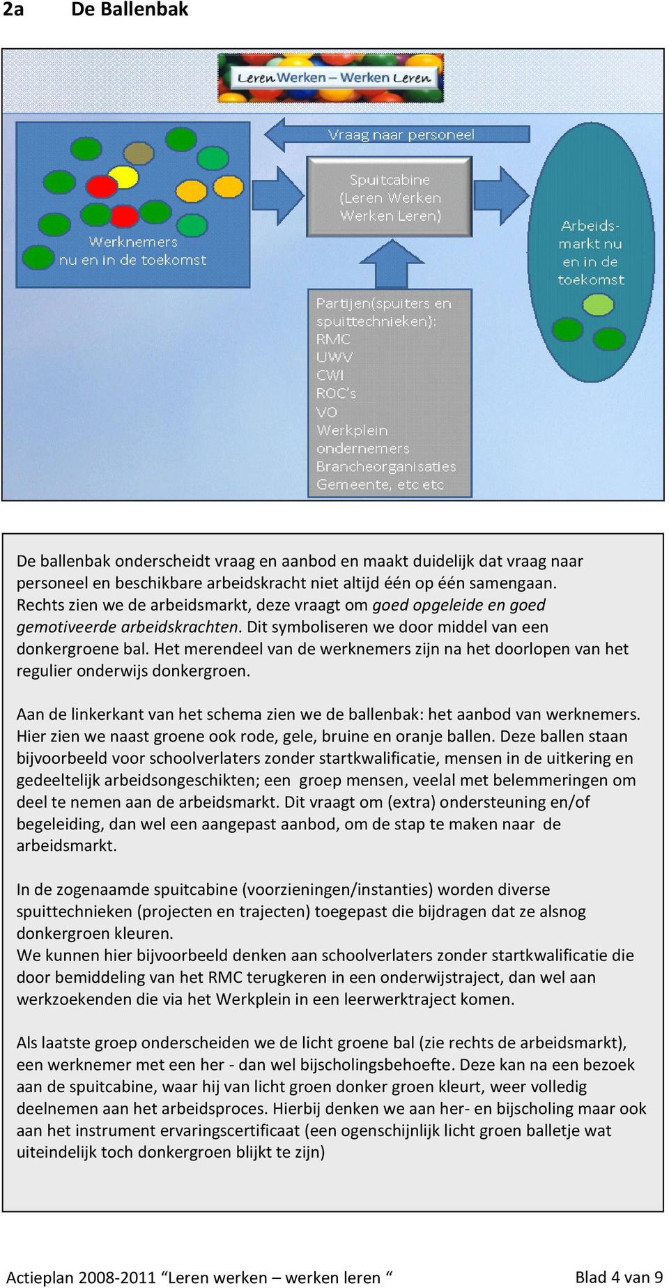 Het merendeel van de werknemers zijn na het doorlopen van het regulier onderwijs donkergroen. Aan de linkerkant van het schema zien we de ballenbak: het aanbod van werknemers.