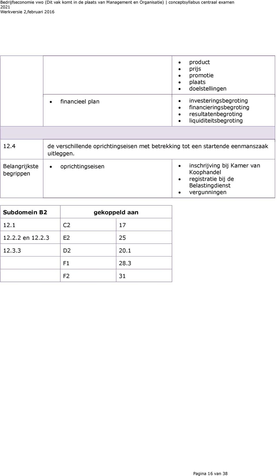 4 de verschillende oprichtingseisen met betrekking tot een startende eenmanszaak uitleggen.