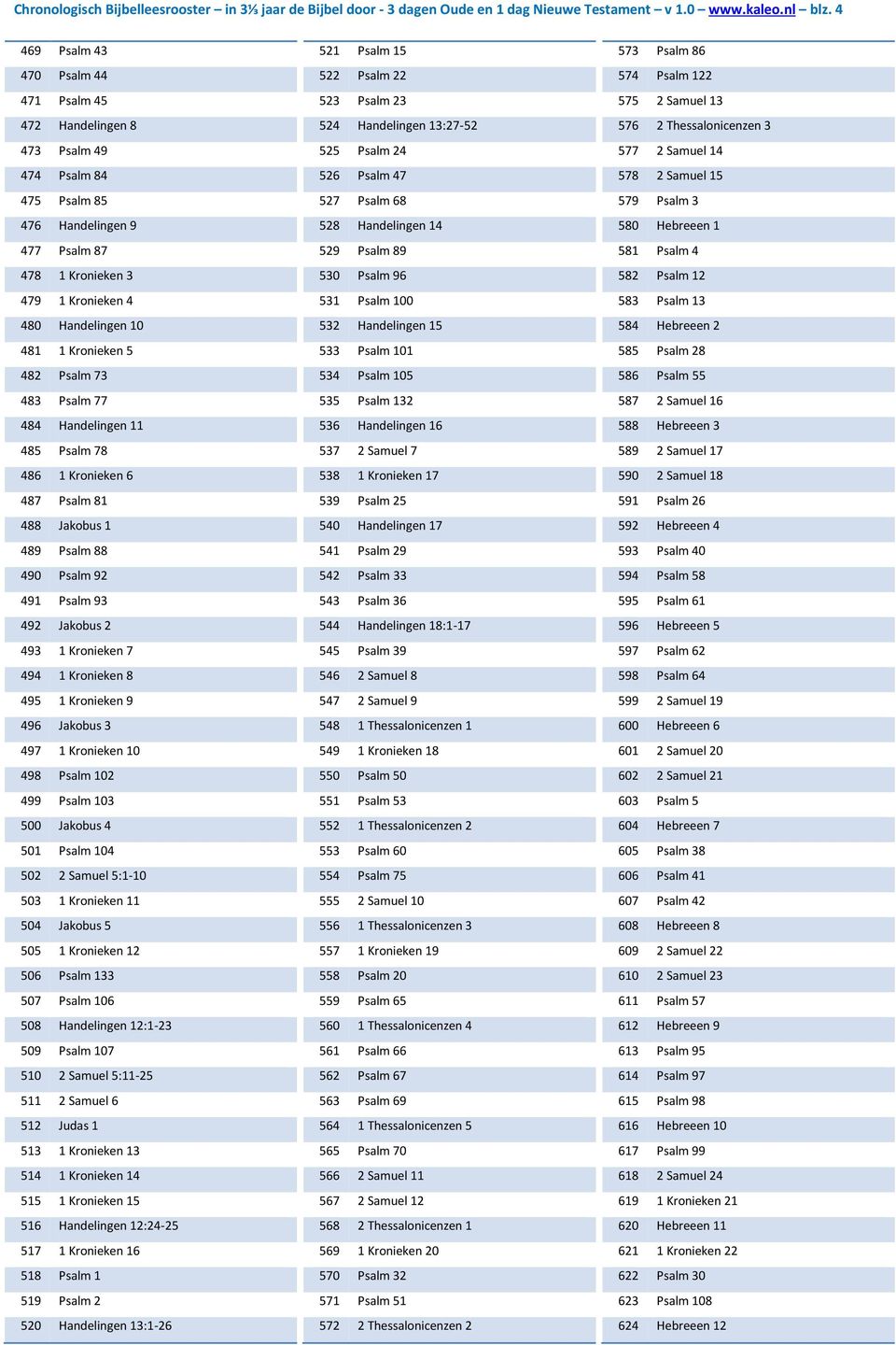 5 482 Psalm 73 483 Psalm 77 484 Handelingen 11 485 Psalm 78 486 1 Kronieken 6 487 Psalm 81 488 Jakobus 1 489 Psalm 88 490 Psalm 92 491 Psalm 93 492 Jakobus 2 493 1 Kronieken 7 494 1 Kronieken 8 495 1