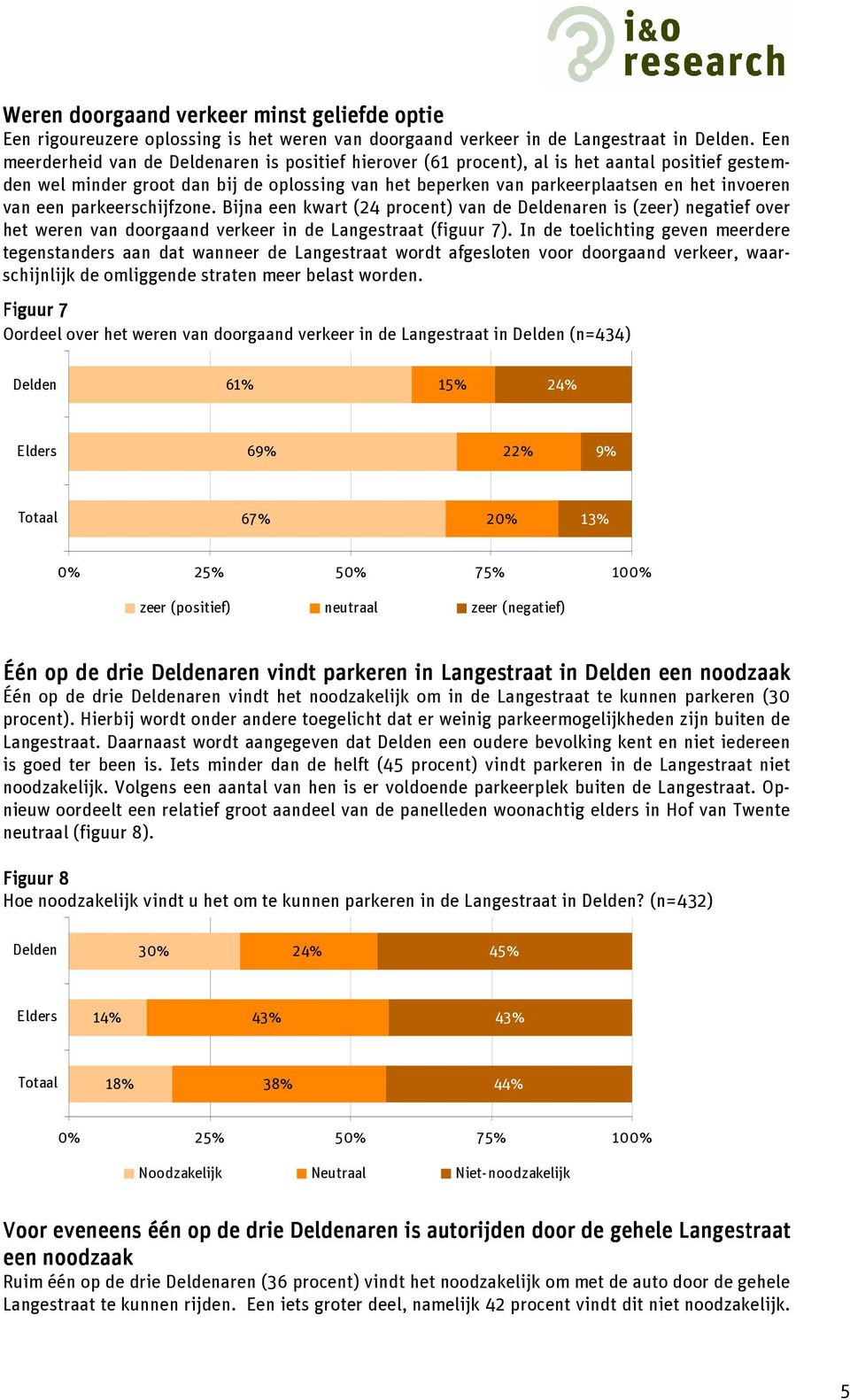 parkeerschijfzone. Bijna een kwart (24 procent) van de aren is (zeer) negatief over het weren van doorgaand verkeer in de Langestraat (figuur 7).