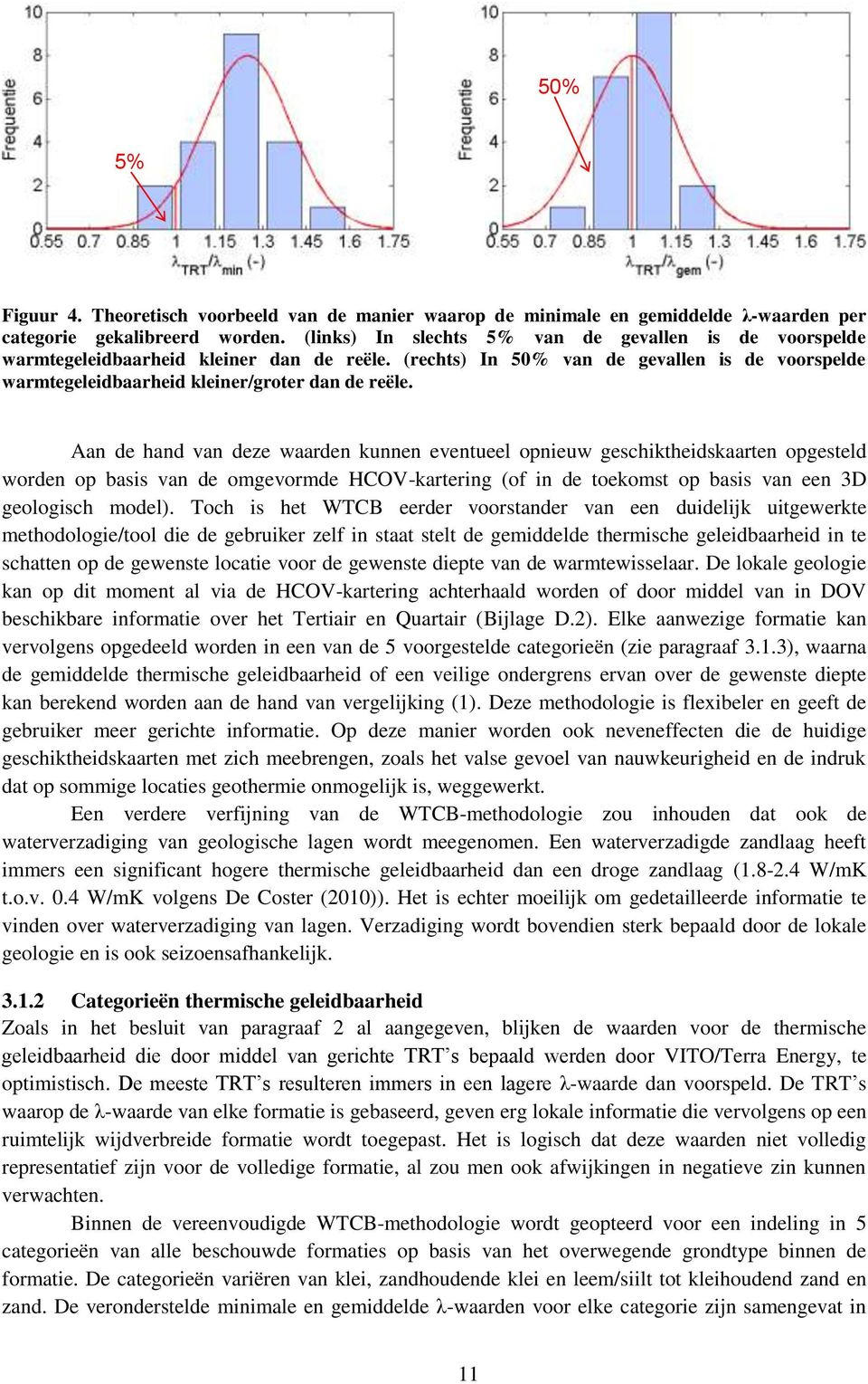 Aan de hand van deze waarden kunnen eventueel opnieuw geschiktheidskaarten opgesteld worden op basis van de omgevormde HCOV-kartering (of in de toekomst op basis van een 3D geologisch model).