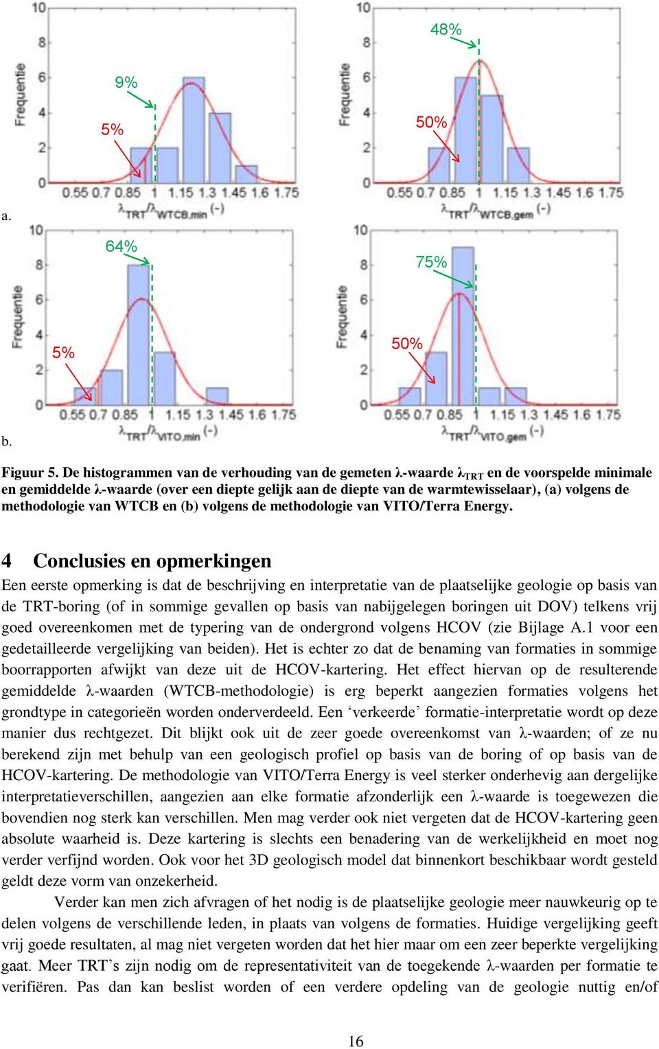 methodologie van WTCB en (b) volgens de methodologie van VITO/Terra Energy.