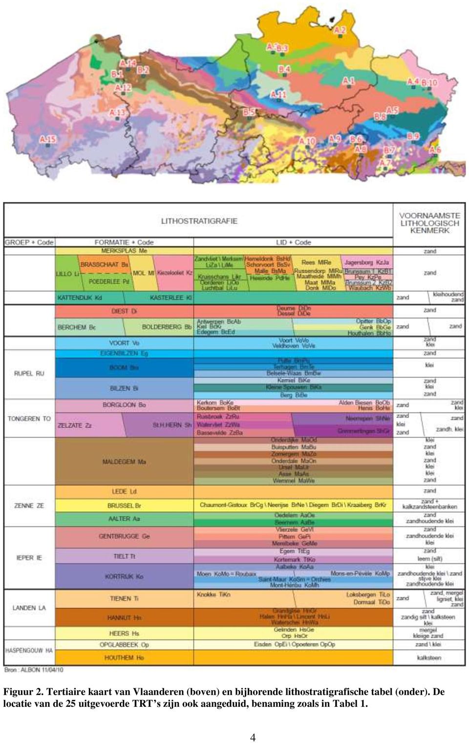 bijhorende lithostratigrafische tabel (onder).