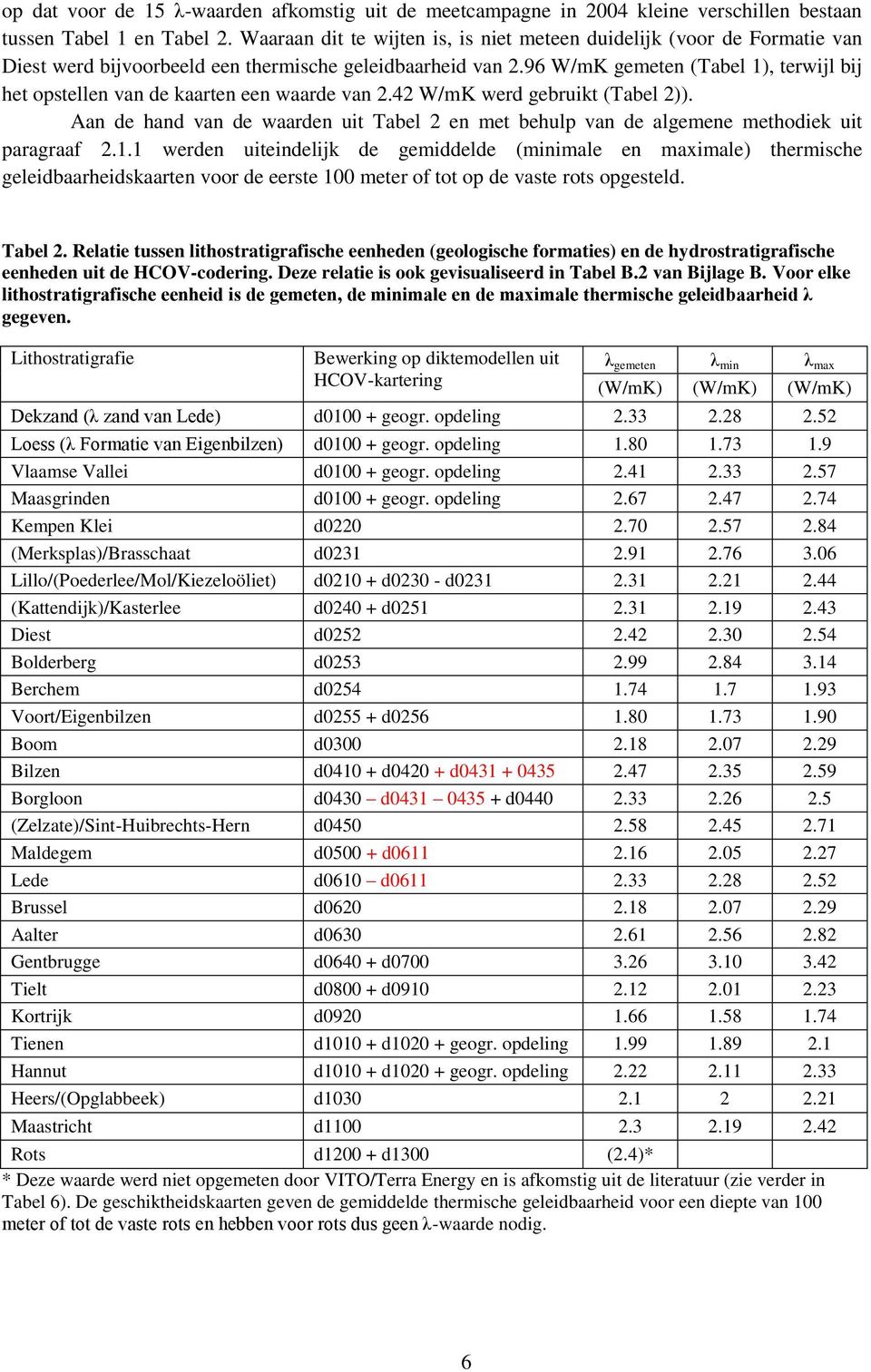 96 W/mK gemeten (Tabel 1), terwijl bij het opstellen van de kaarten een waarde van 2.42 W/mK werd gebruikt (Tabel 2)).