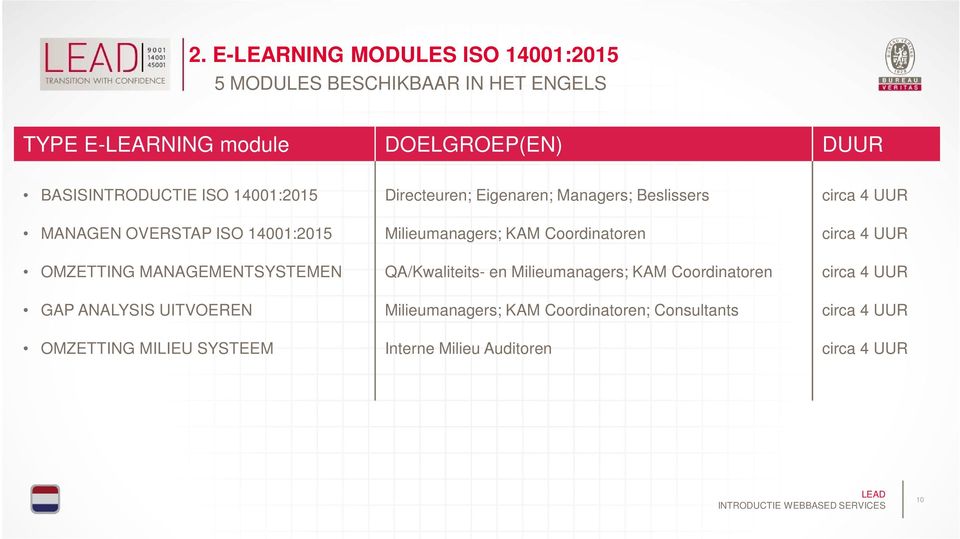 MILIEU SYSTEEM Directeuren; Eigenaren; Managers; Beslissers Milieumanagers; KAM Coordinatoren QA/Kwaliteits- en Milieumanagers;