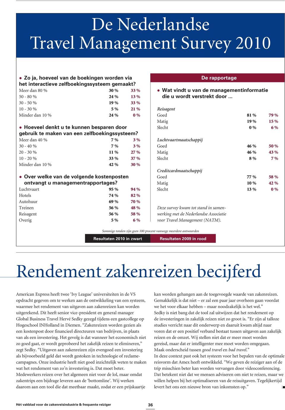 Meer dan 40 % 7 % 3 % 30-40 % 7 % 3 % 20-30 % 11 % 27 % 10-20 % 33 % 37 % Minder dan 10 % 42 % 30 % Over welke van de volgende kostenposten ontvangt u managementrapportages?