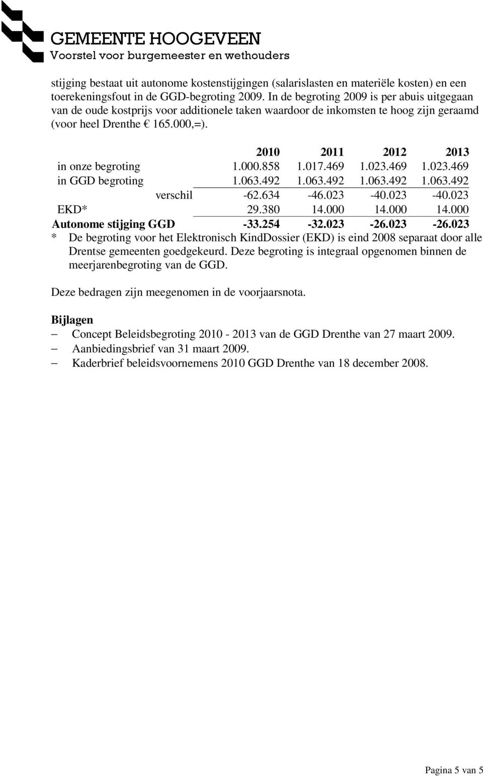 2010 2011 2012 2013 in onze begroting 1.000.858 1.017.469 1.023.469 1.023.469 in GGD begroting 1.063.492 1.063.492 1.063.492 1.063.492 verschil -62.634-46.023-40.023-40.023 EKD* 29.380 14.000 14.
