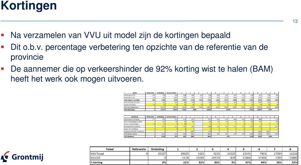 percentage verbetering ten opzichte van de referentie van de