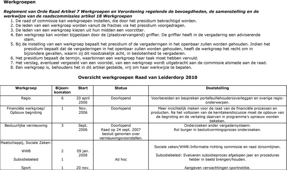 De leden van een werkgroep kiezen uit hun midden een voorzitter. 4. Een werkgroep kan worden bijgestaan door de (plaatsvervangend) griffier. De griffier heeft in de vergadering een adviserende stem.