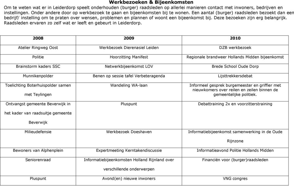 Een aantal (burger) raadsleden bezoekt dan een bedrijf/ instelling om te praten over wensen, problemen en plannen of woont een bijeenkomst bij. Deze bezoeken zijn erg belangrijk.