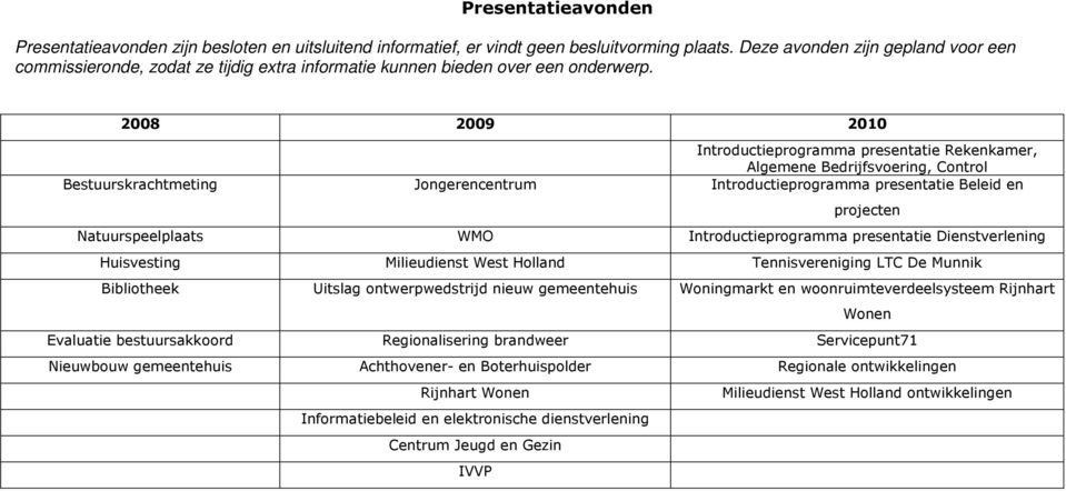2008 2009 2010 Introductieprogramma presentatie Rekenkamer, Algemene Bedrijfsvoering, Control Bestuurskrachtmeting Jongerencentrum Introductieprogramma presentatie Beleid en projecten