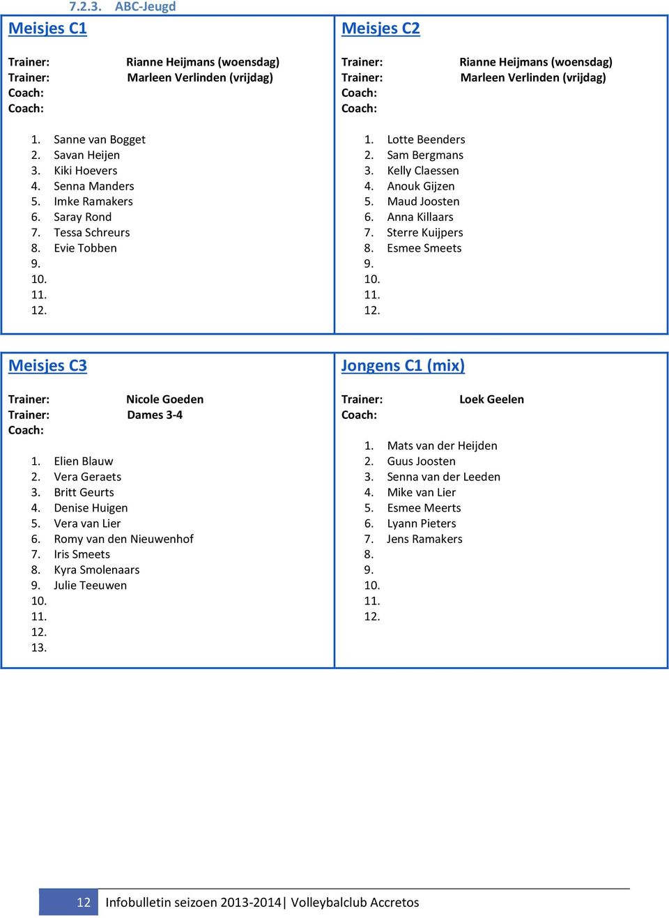 Sterre Kuijpers 8. Esmee Smeets 9. Meisjes C3 Nicole Goeden Dames 3-4 1. Elien Blauw 2. Vera Geraets 3. Britt Geurts 4. Denise Huigen 5. Vera van Lier 6. Romy van den Nieuwenhof 7. Iris Smeets 8.