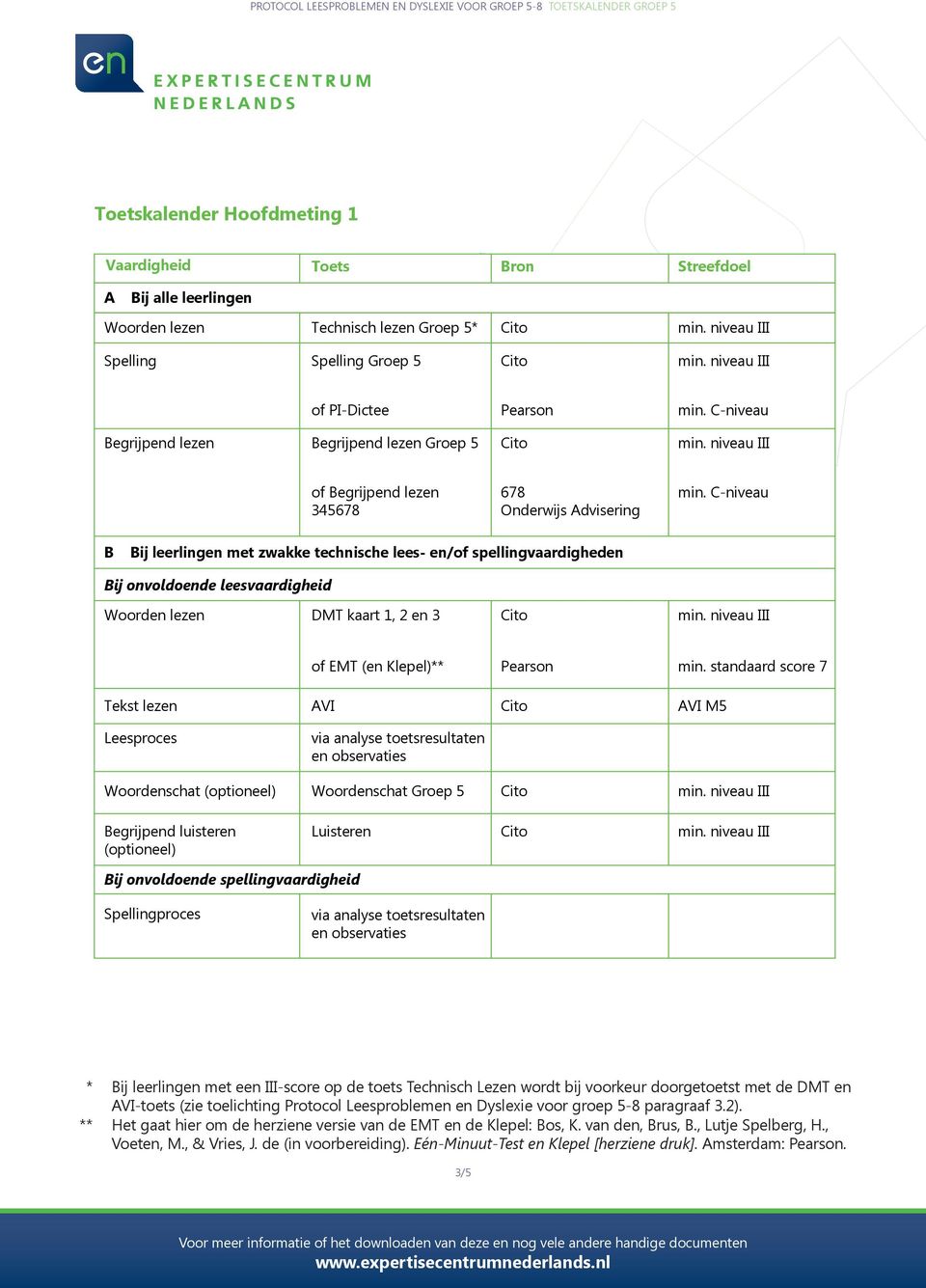 standaard score 7 Tekst lezen VI VI M5 Woordenschat (optioneel) Woordenschat Groep 5 egrijpend luisteren (optioneel) Luisteren ij onvoldoende spellingvaardigheid ij leerlingen met een III-score op