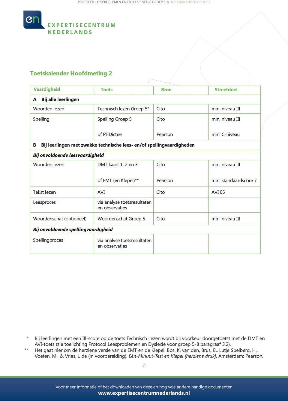 spellingvaardigheid ij leerlingen met een III-score op de toets Technisch Lezen wordt bij voorkeur doorgetoetst met de DMT en VI-toets (zie toelichting Protocol