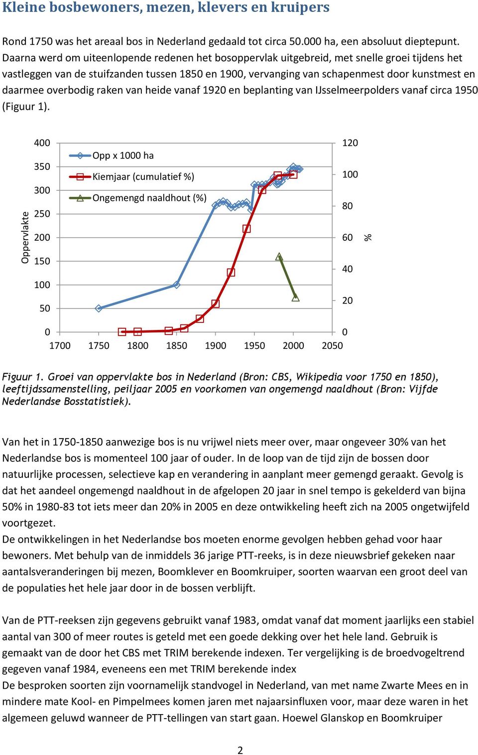 overbodig raken van heide vanaf 192 en beplanting van IJsselmeerpolders vanaf circa 195 (Figuur 1).