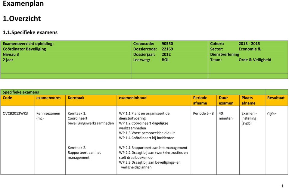 1.Specifieke s Examenoverzicht opleiding: Coördinator Beveiliging Niveau 3 2 jaar Crebocode: 90550 Dossiercode: 22169 Dossierjaar: 2012 Leerweg: BOL Cohort: 2013-2015 Sector: