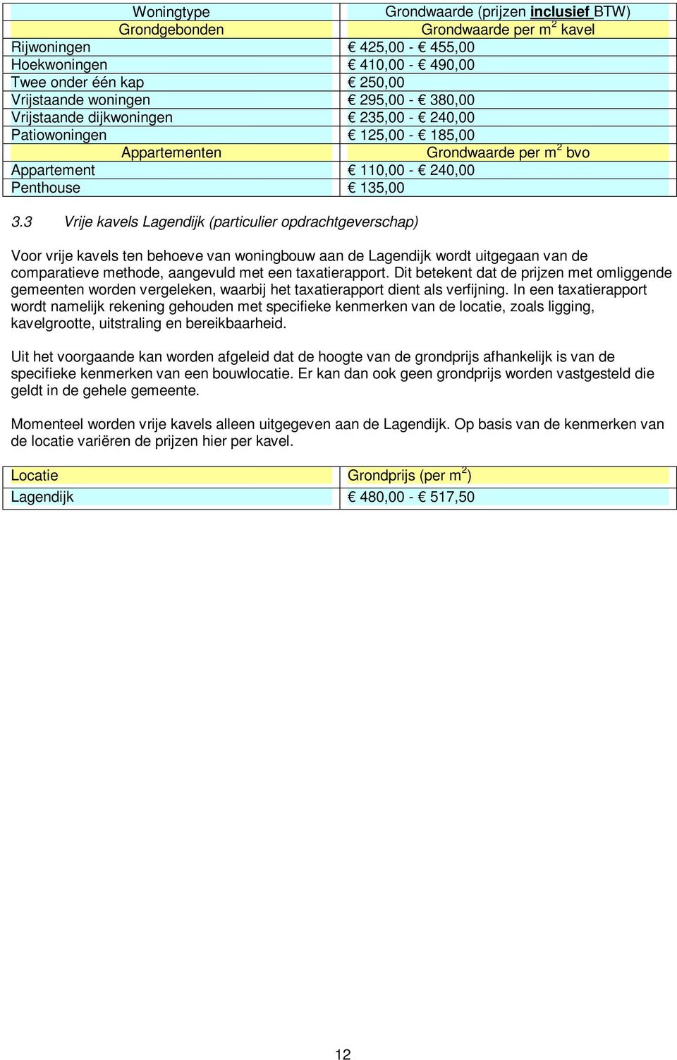 3 Vrije kavels Lagendijk (particulier opdrachtgeverschap) Voor vrije kavels ten behoeve van woningbouw aan de Lagendijk wordt uitgegaan van de comparatieve methode, aangevuld met een taxatierapport.