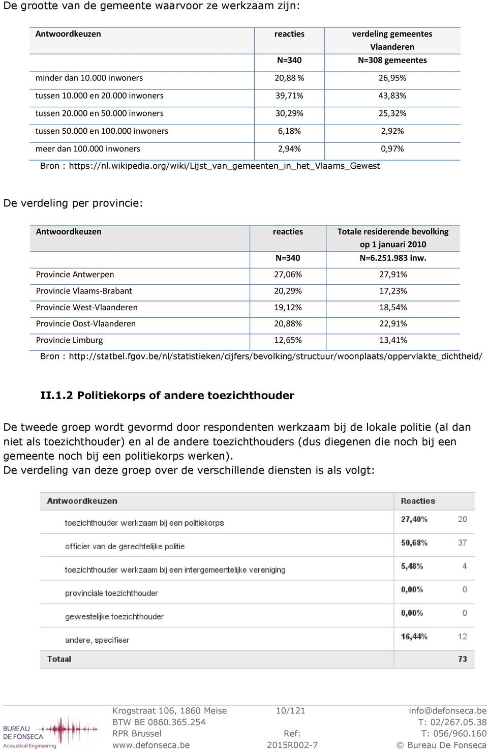 org/wiki/lijst_van_gemeenten_in_het_vlaams_gewest De verdeling per provincie: Antwoordkeuzen reacties Totale residerende bevolking op 1 januari 2010 N=340 N=6.251.983 inw.