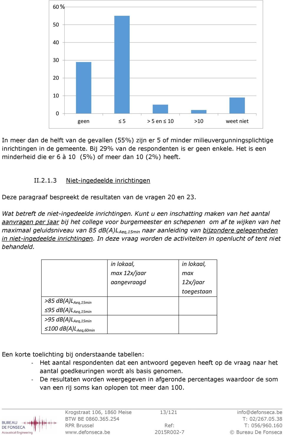 Wat betreft de niet-ingedeelde inrichtingen.