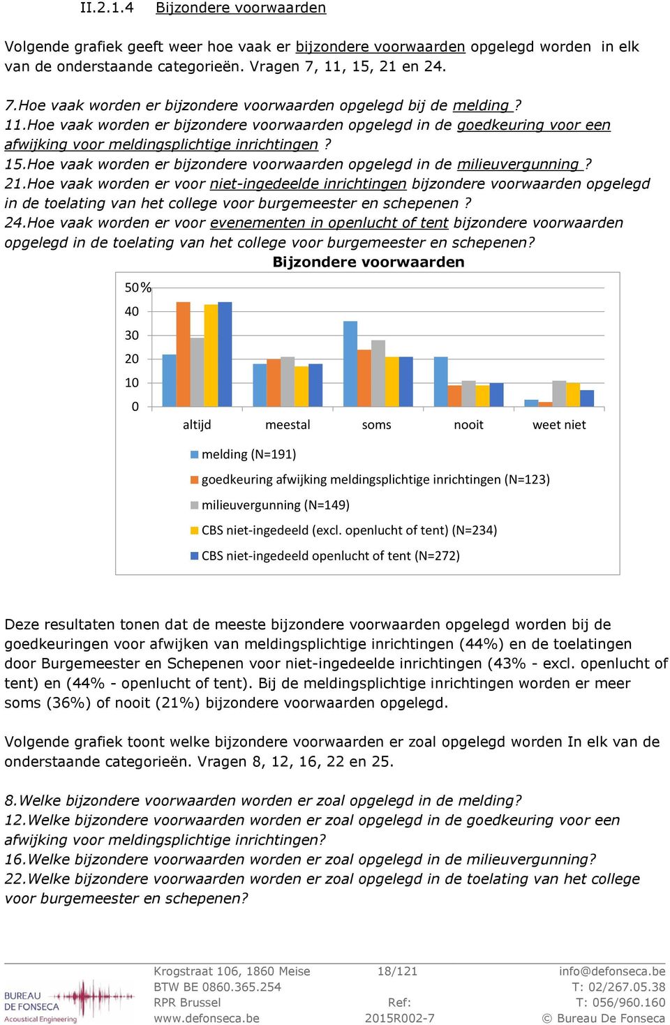 Hoe vaak worden er bijzondere voorwaarden opgelegd in de goedkeuring voor een afwijking voor meldingsplichtige inrichtingen? 15.