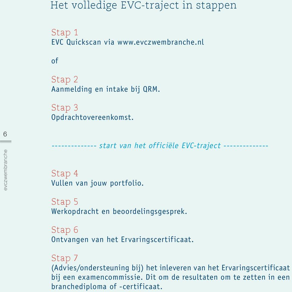 6 -------------- start van het officiële EVC-traject -------------- Stap 4 Vullen van jouw portfolio.