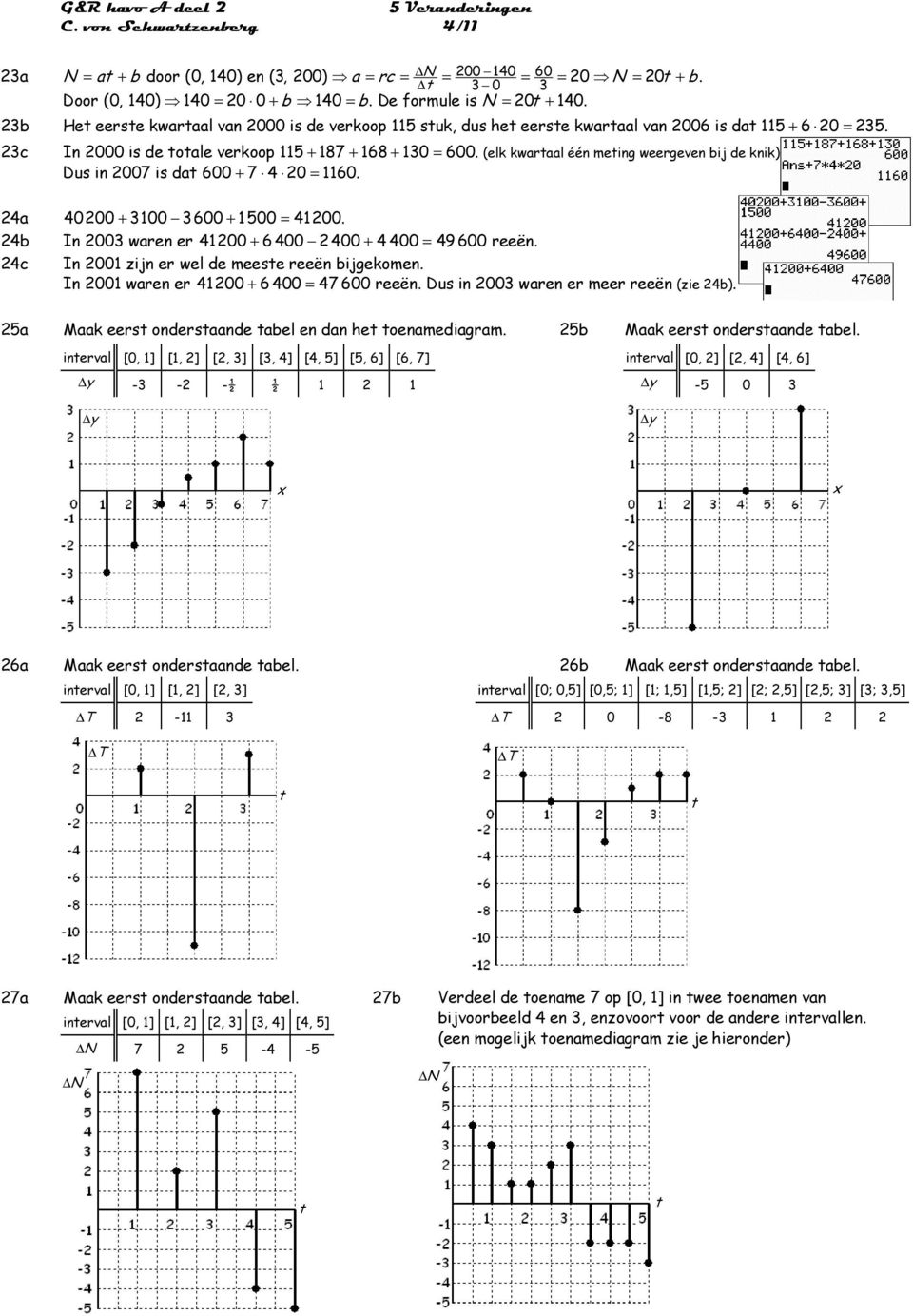 600 + 7 4 0 = 1160 4a 40 00 + 100 600 + 1500 = 4100 4b In 00 waren er 4100 + 6 400 400 + 4 400 = 49 600 reeën 4c In 001 zijn er wel de meese reeën bijgekomen In 001 waren er 4100 + 6 400 = 47 600