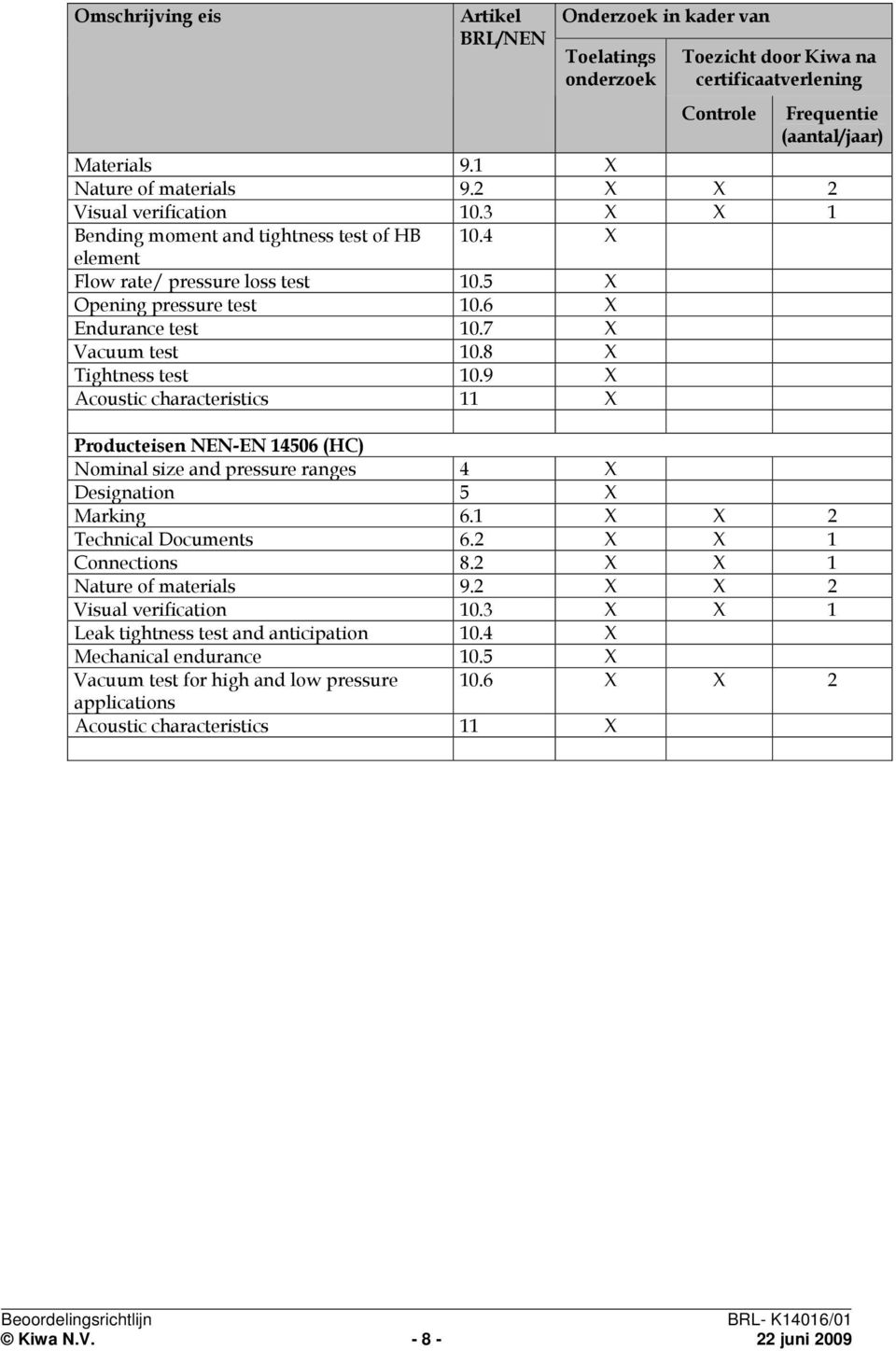 8 X Tightness test 10.9 X Acoustic characteristics 11 X Producteisen NEN-EN 14506 (HC) Nominal size and pressure ranges 4 X Designation 5 X Marking 6.1 X X 2 Technical Documents 6.