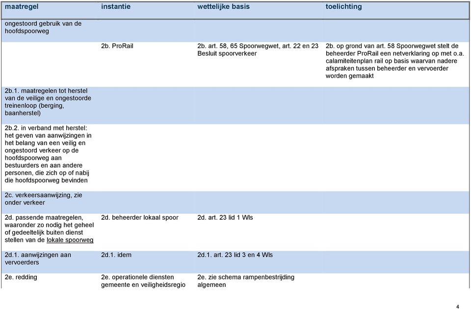 maatregelen tot herstel van de veilige en ongestoorde treinenloop (berging, baanherstel) 2b