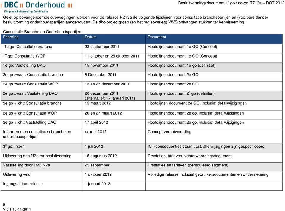 Consultatie Branche en Onderhoudspartijen Fasering Datum Document 1e go: Consultatie branche 22 september 2011 Hoofdlijnendocument 1e GO (Concept) 1 e go: Consultatie WOP 11 oktober en 25 oktober