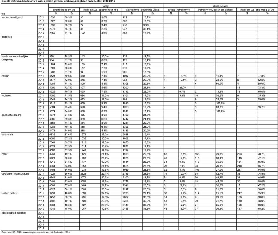 afkomstig uit 1036 86,3% 36 3,0% 129 10,7% 1527 82,6% 69 3,7% 252 13,6% 1895 86,7% 74 3,4% 216 9,9% 2076 66,7% 88 2,8% 947 30,4% 2159 81,7% 122 4,6% 363 13,7% 876 78,5% 112 10,0% 128 11,5% 984 81,7%