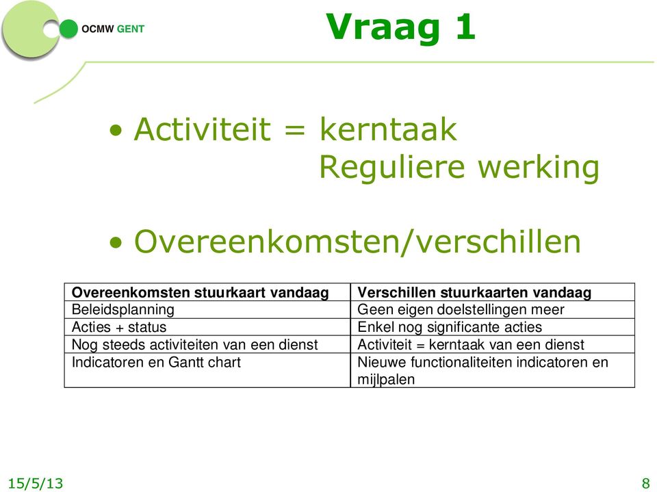 Indicatoren en Gantt chart Verschillen stuurkaarten vandaag Geen eigen doelstellingen meer Enkel