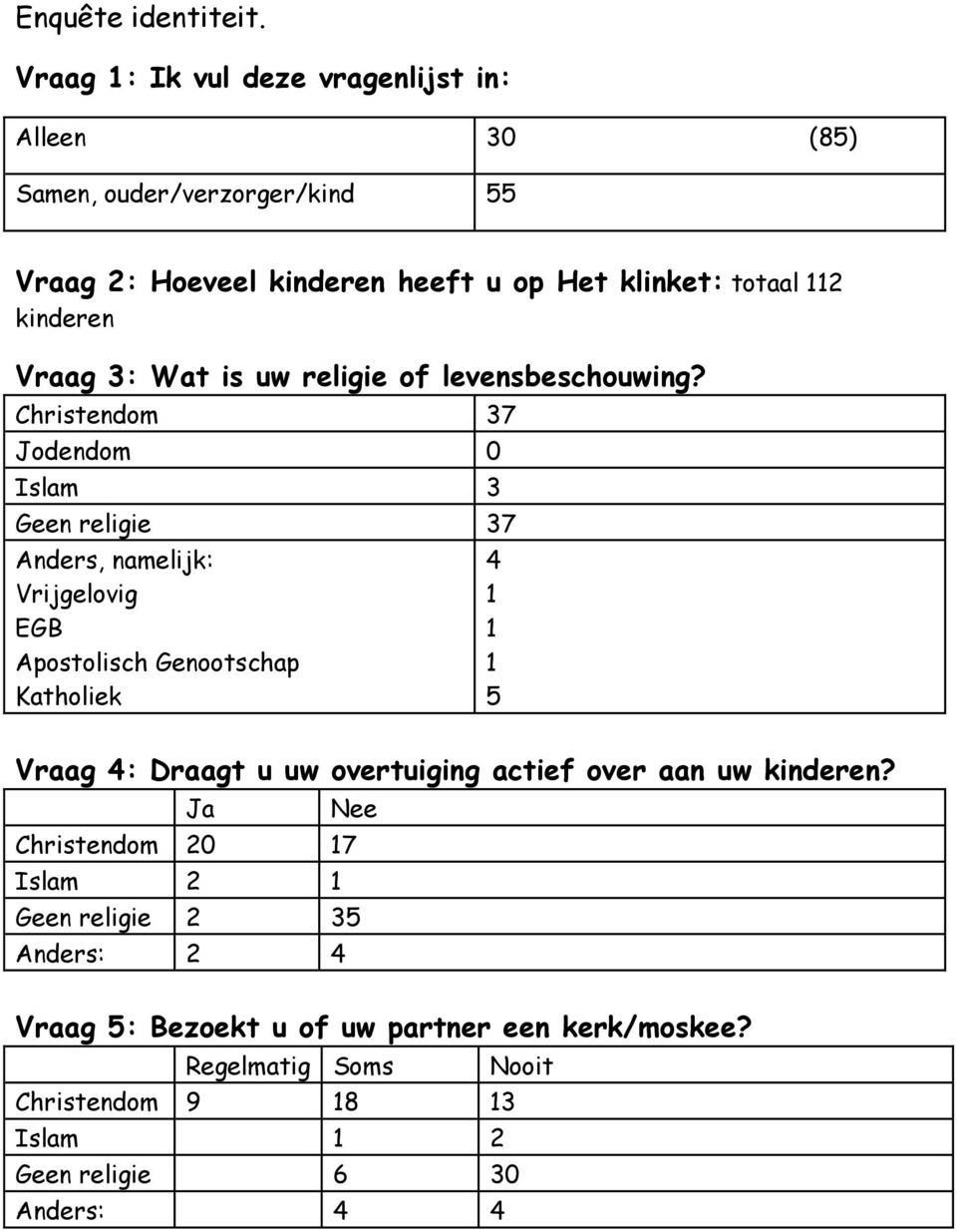 kinderen Vraag 3: Wat is uw religie of levensbeschouwing?