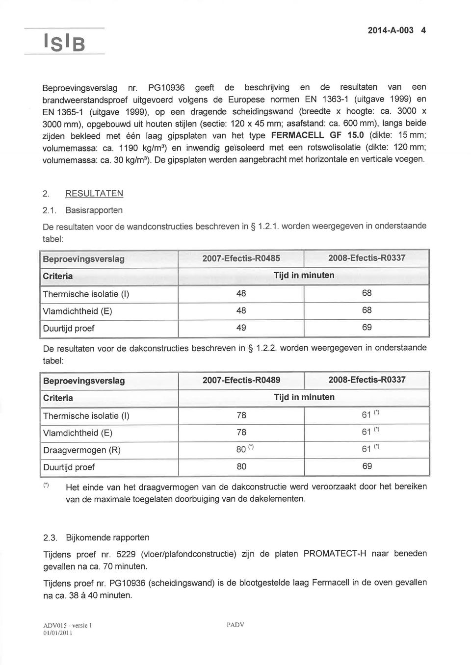 (breedte x hoogte: ca. 3000 x 3000 mm), opgebouwd uit houten stijlen (sectie: 120 x 45 mm; asafstand: ca. 600 mm), langs beide zijden bekleed met één laag gipsplaten van het type FERMACELL GF 15.