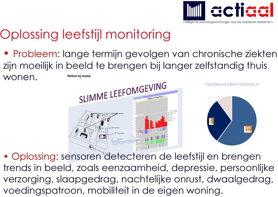 Verdienmodel Instalateurl S L+I Oplossing: sensoren detecteren de leefstijl en brengen trends in