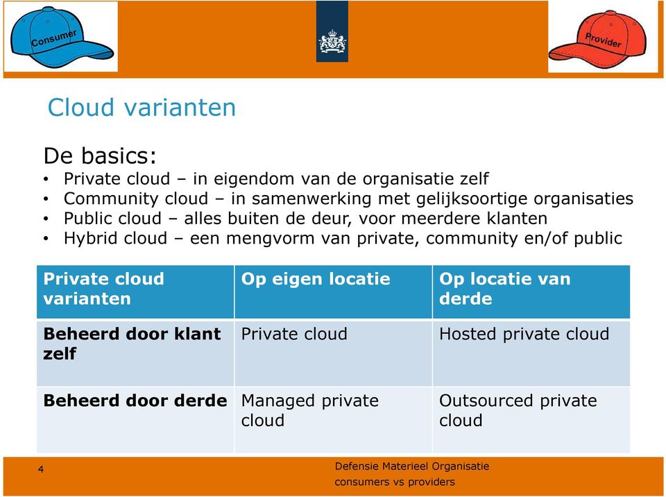 mengvorm van private, community en/of public Private cloud varianten Beheerd door klant zelf Op eigen locatie