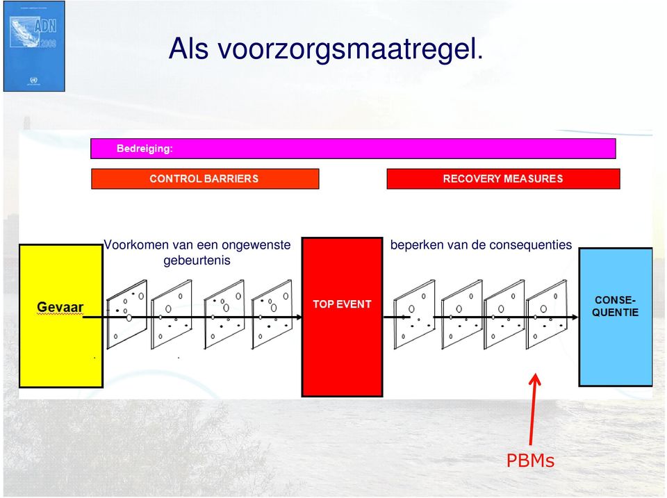 ongewenste gebeurtenis