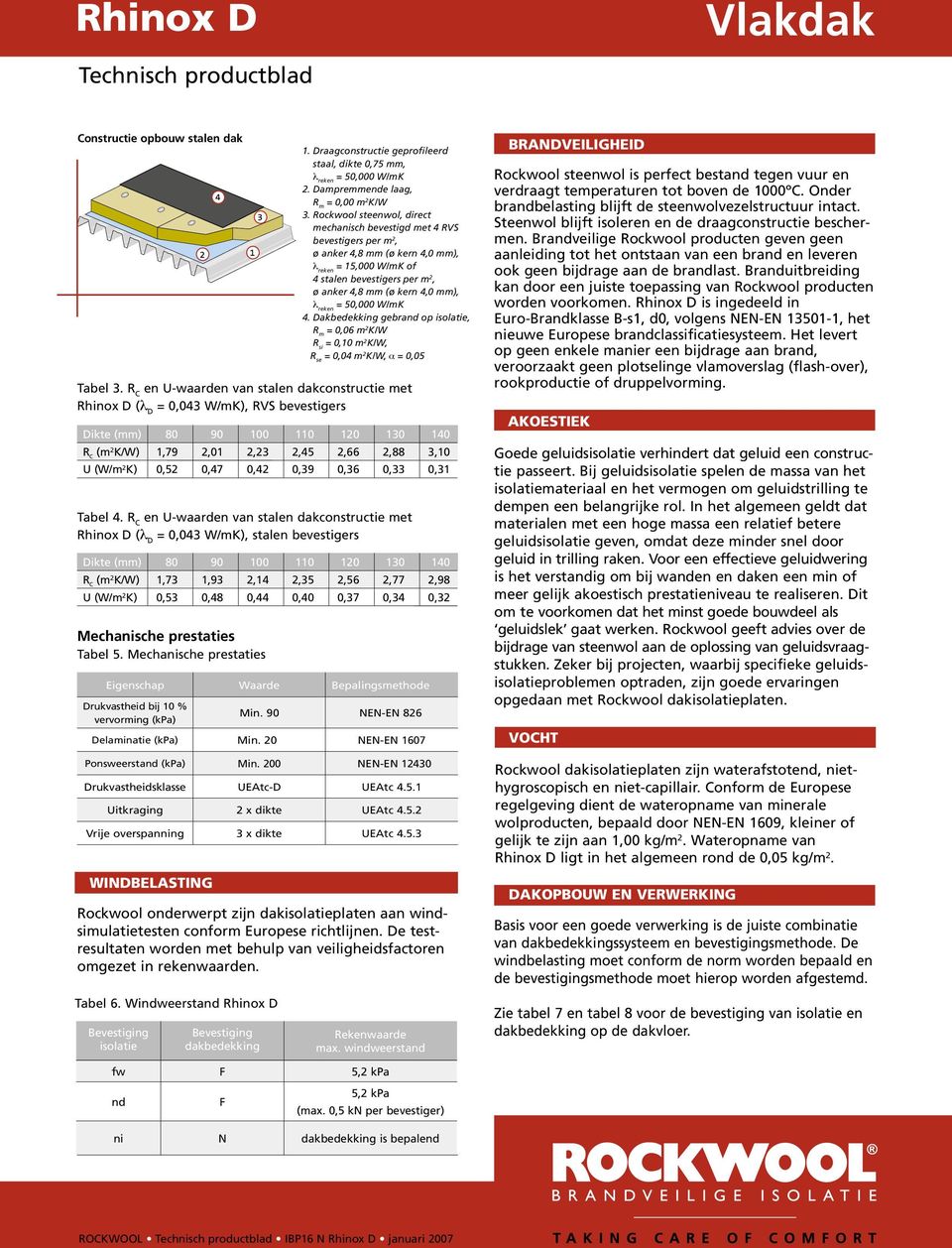R C en U-waarden van stalen dakconstructie met Rhinox D (λ D = 0,043 W/mK), stalen s R C (m 2 K/W) 1,73 1,93 2,14 2,35 2,56 2,77 2,98 U (W/m 2 K) 0,53 0,48 0,44 0,40 0,37 0,34 0,32 e prestaties Tabel