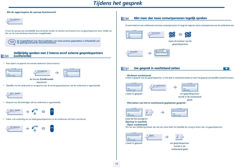 hierboven beschreven mogelijkheden. John 00: Toevoegen De mogelijkheid voor doorverbinden van twee externe gesprekken is afhankelijk van de geprogrammeerde toestelfaciliteiten.