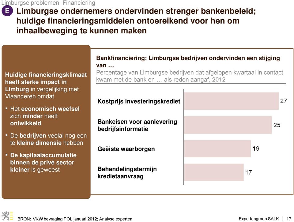 kapitaalaccumulatie binnen de privé sector kleiner is geweest Bankfinanciering: Limburgse bedrijven ondervinden een stijging van Percentage van Limburgse bedrijven dat afgelopen kwartaal in contact