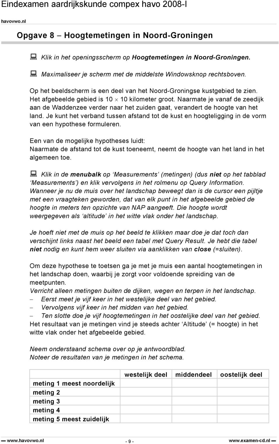 Naarmate je vanaf de zeedijk aan de Waddenzee verder naar het zuiden gaat, verandert de hoogte van het land.