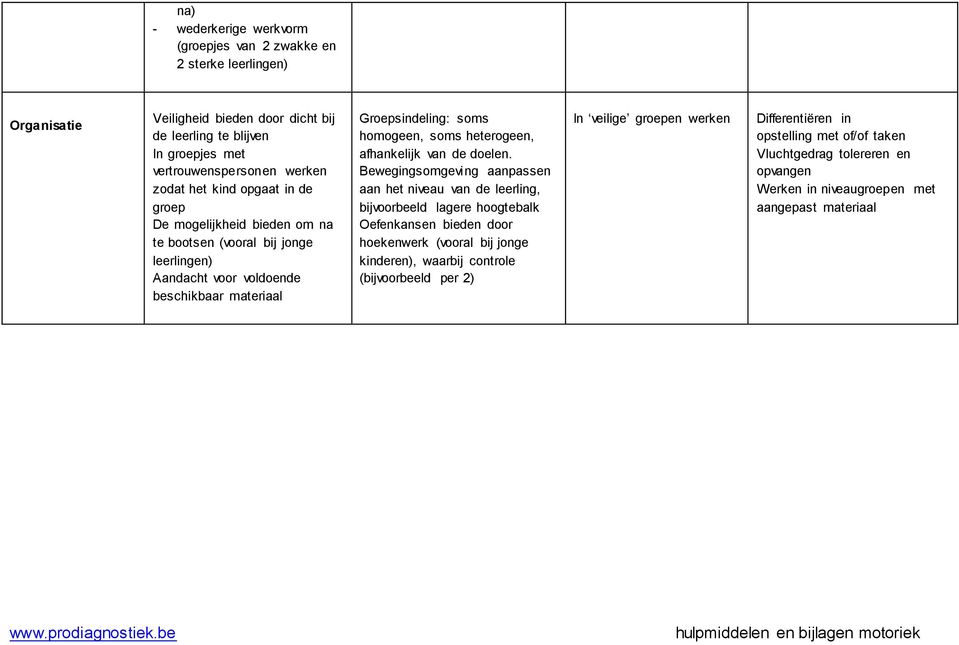 heterogeen, afhankelijk van de doelen.