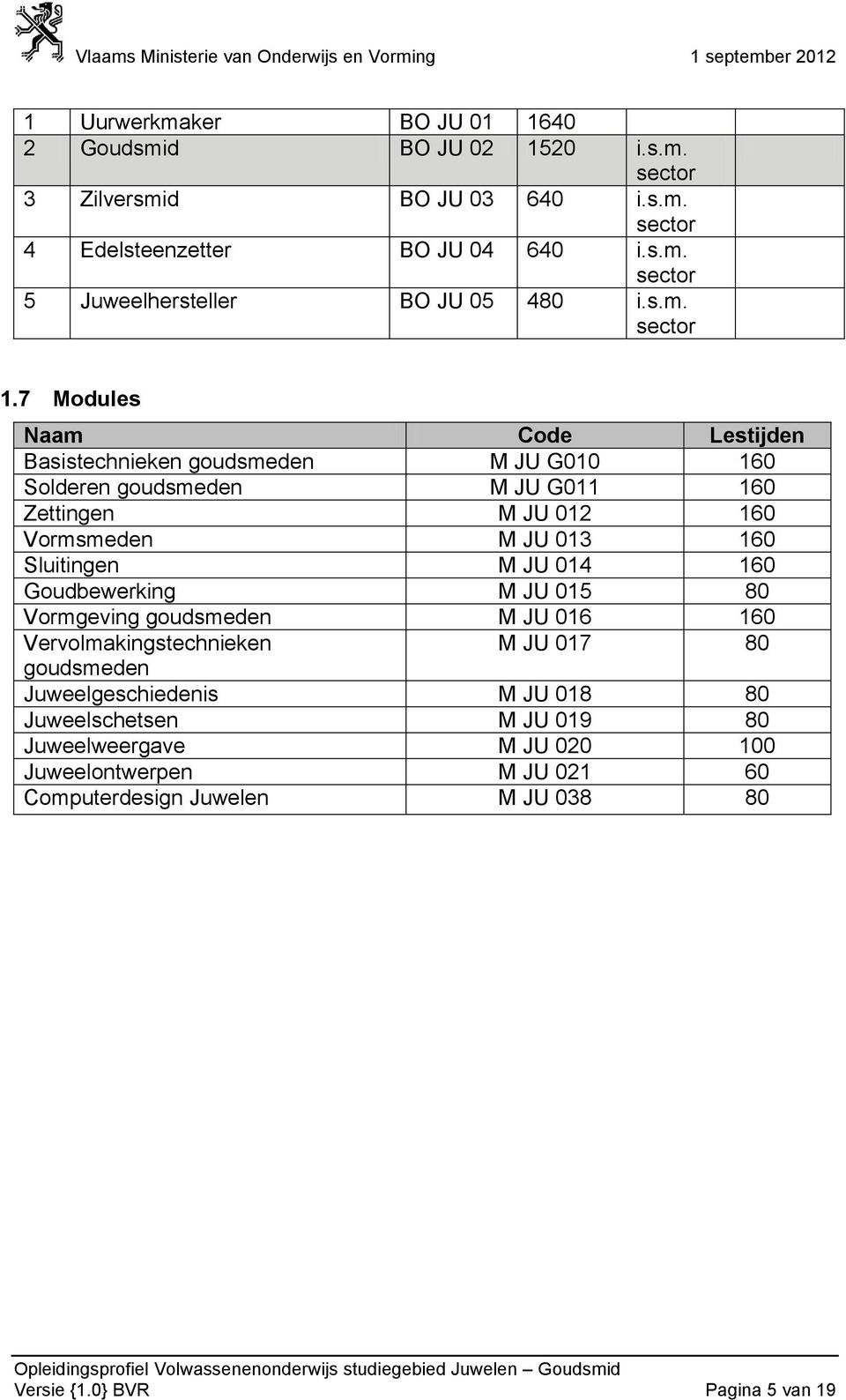 7 Modules Naam Code Lestijden Basistechnieken goudsmeden M JU G010 160 Solderen goudsmeden M JU G011 160 Zettingen M JU 012 160 Vormsmeden M JU 013 160 Sluitingen M