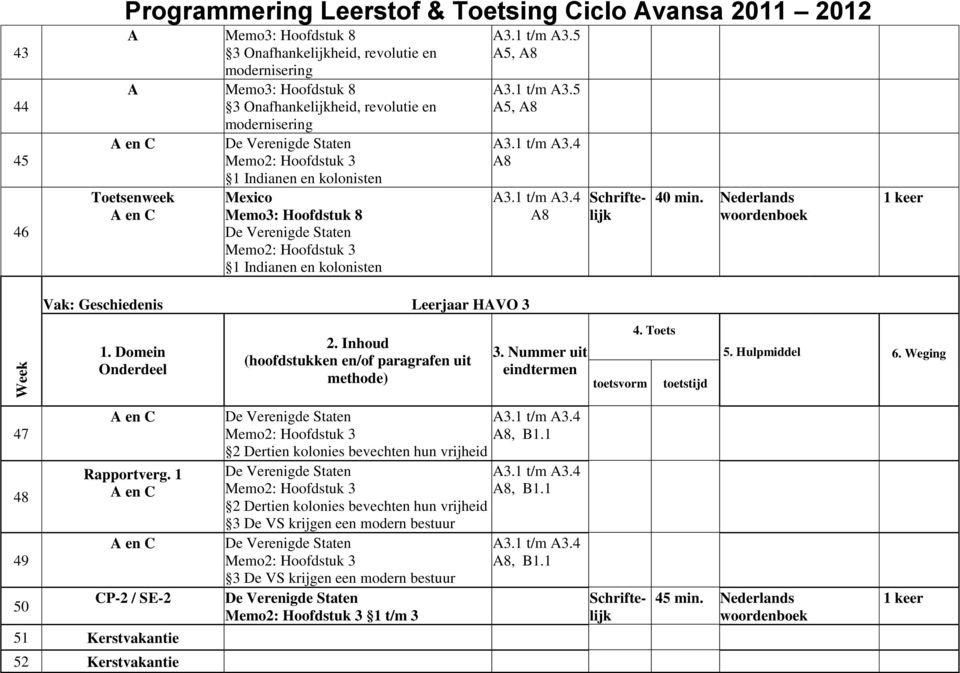 5 5, 8 3.1 t/m 3.5 5, 8 8 8 40 min. Nederlands Onderdeel toetsvorm toetstijd 47 48 49 50 Rapportverg. 1 CP-2 / SE-2 51 Kerstvakantie 8, B1.